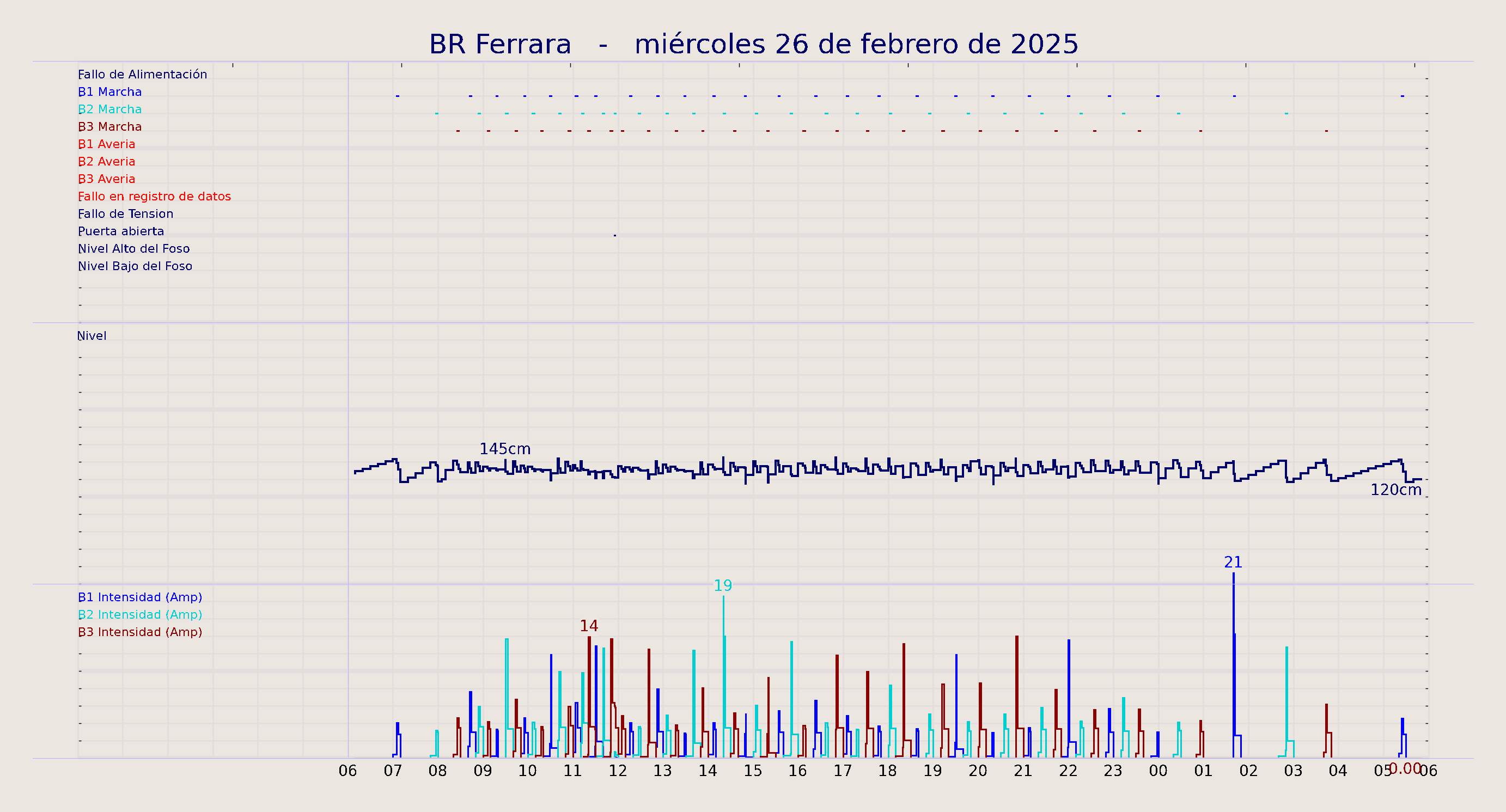 ../../imagenes/vid/2025/BR Ferrara/2025-02-26 BR Ferrara.png